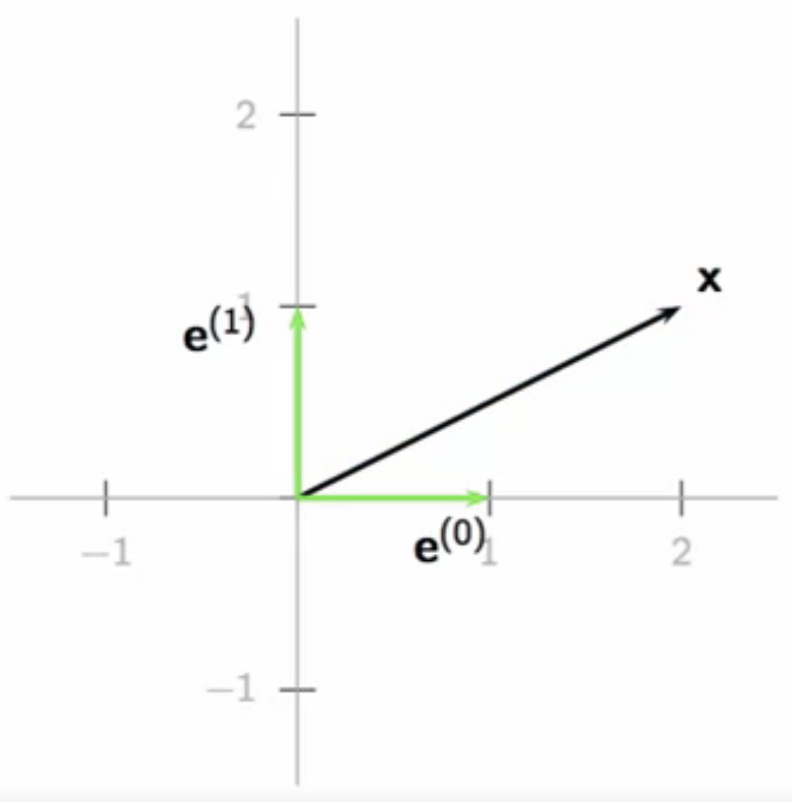 R2-basis