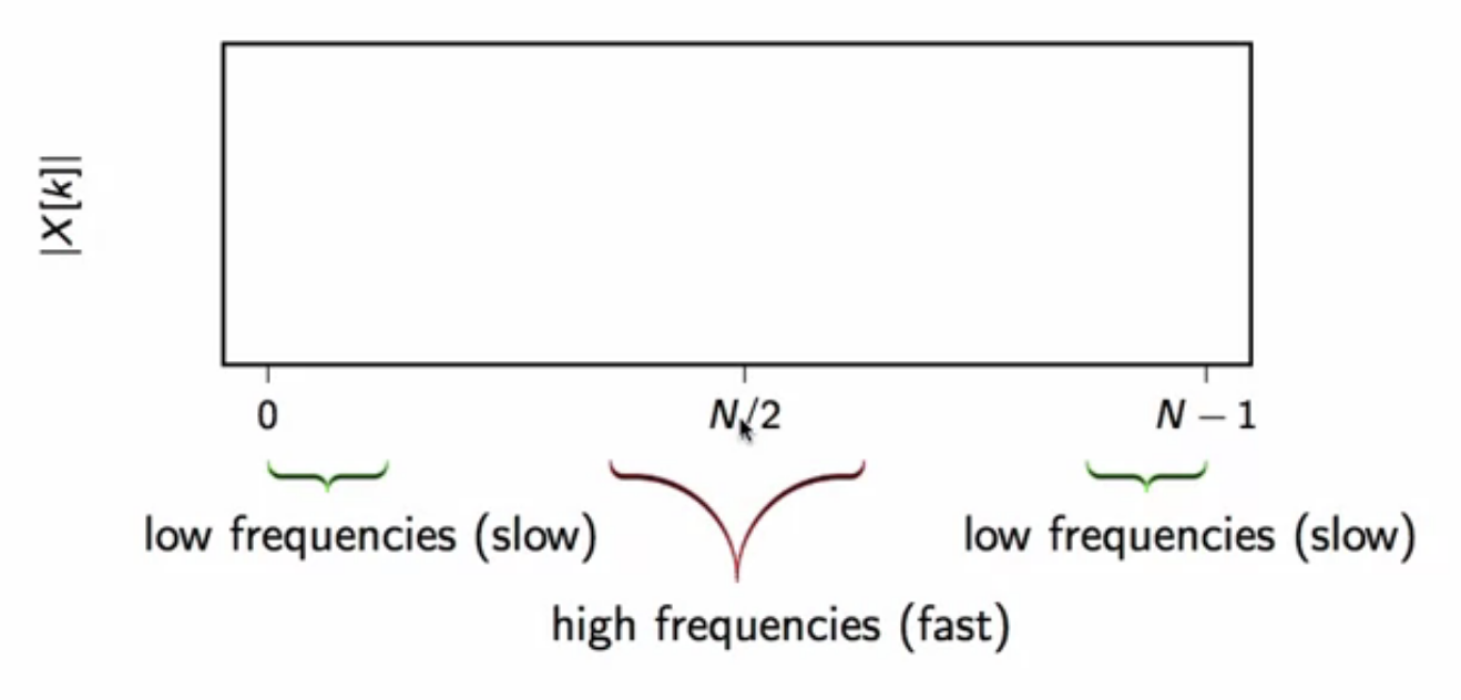 dsp-dft-5