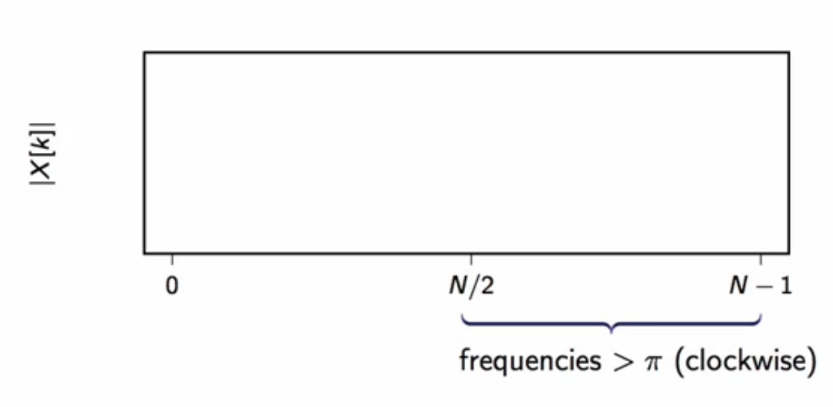 dsp-dft-8