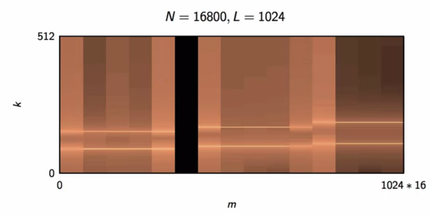 narrow band