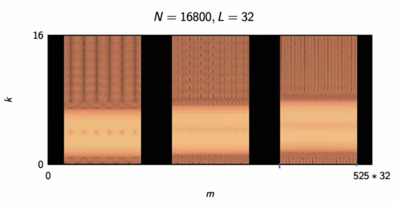 wideband