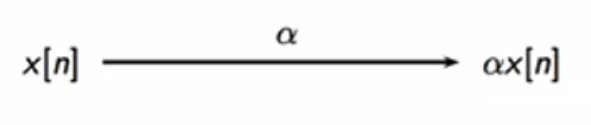 scaler block